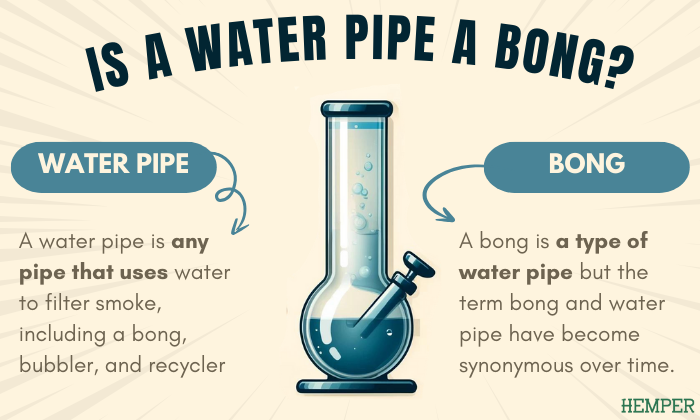 is a water pipe a bong